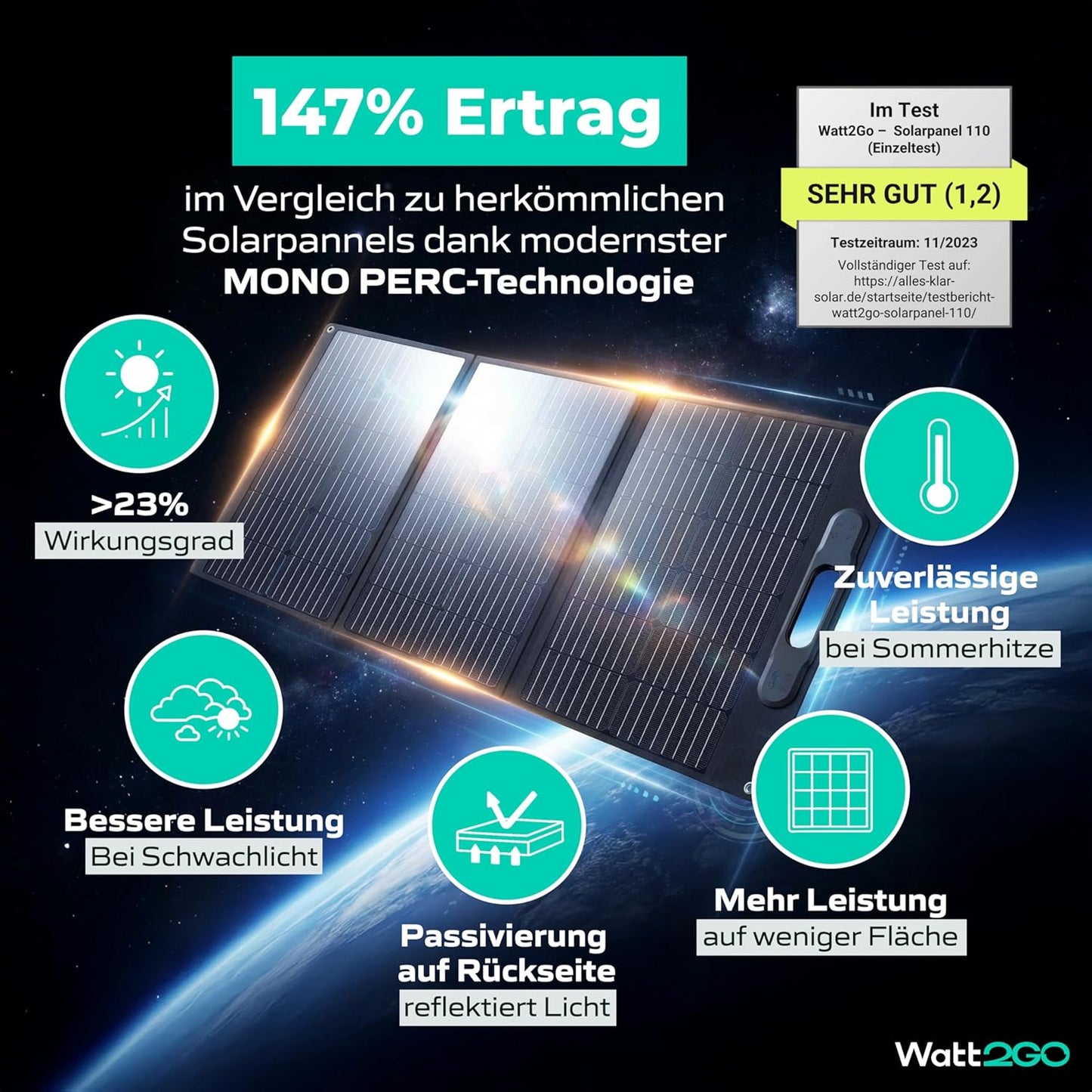 Watt2Go 110W Solarpanel